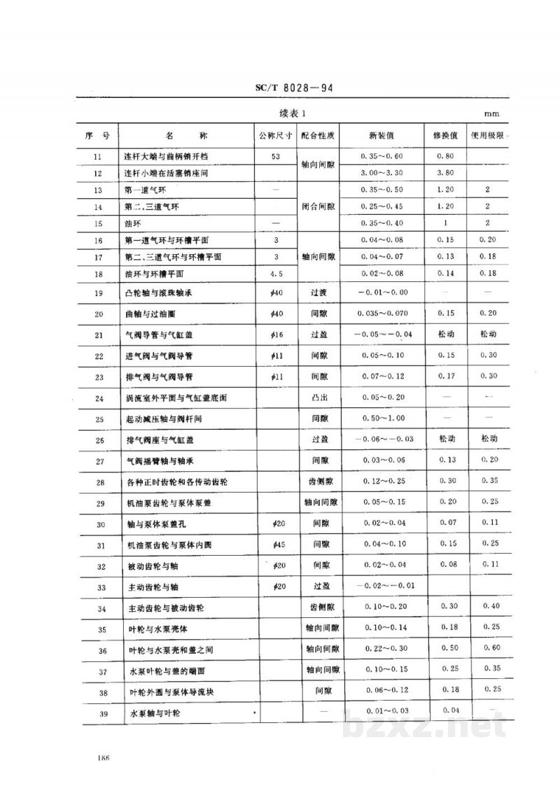 SC/T 8028-1994渔船2105型柴油机修理技术要求