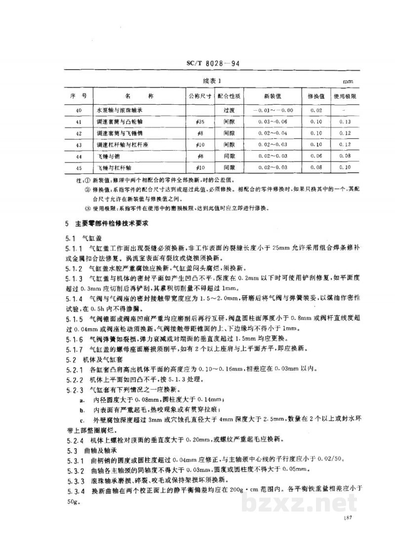 SC/T 8028-1994渔船2105型柴油机修理技术要求