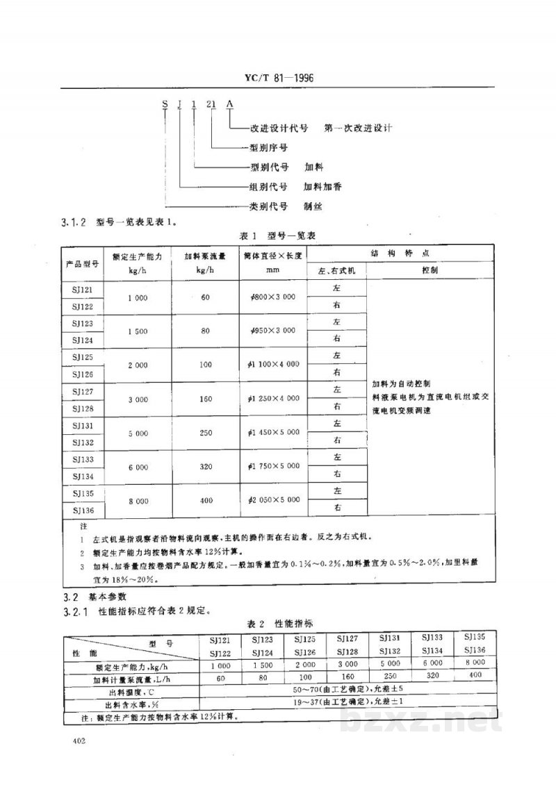 YC/T 81-1996烟草机械 SJ121~128、SJ131~136型加料机 YC/T 81-1996烟草机械 SJ121~128、SJ131~136型加料机