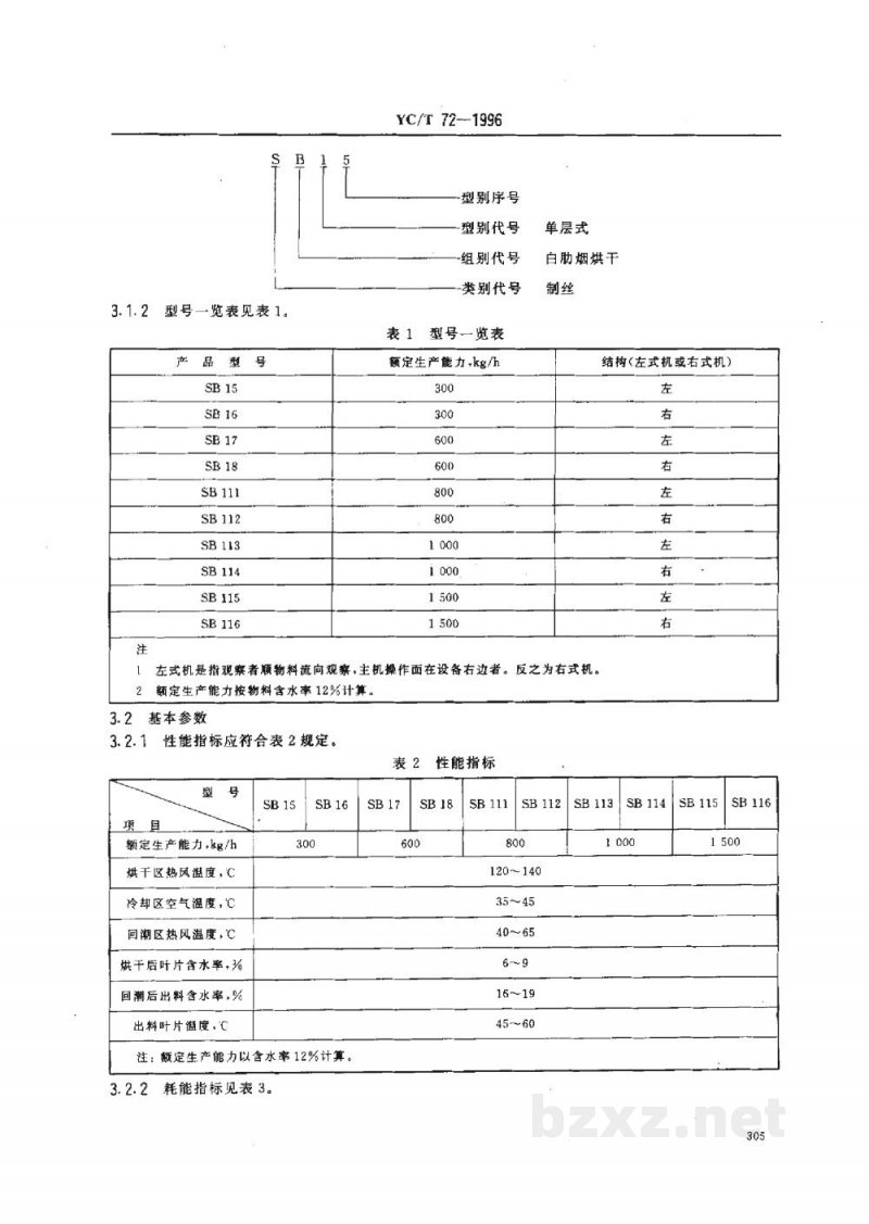 YC/T 72-1996烟草机械 SB15~18、SB111~116型白肋烟烘干机 YC/T 72-1996烟草机械 SB15~18、SB111~116型白肋烟烘干机