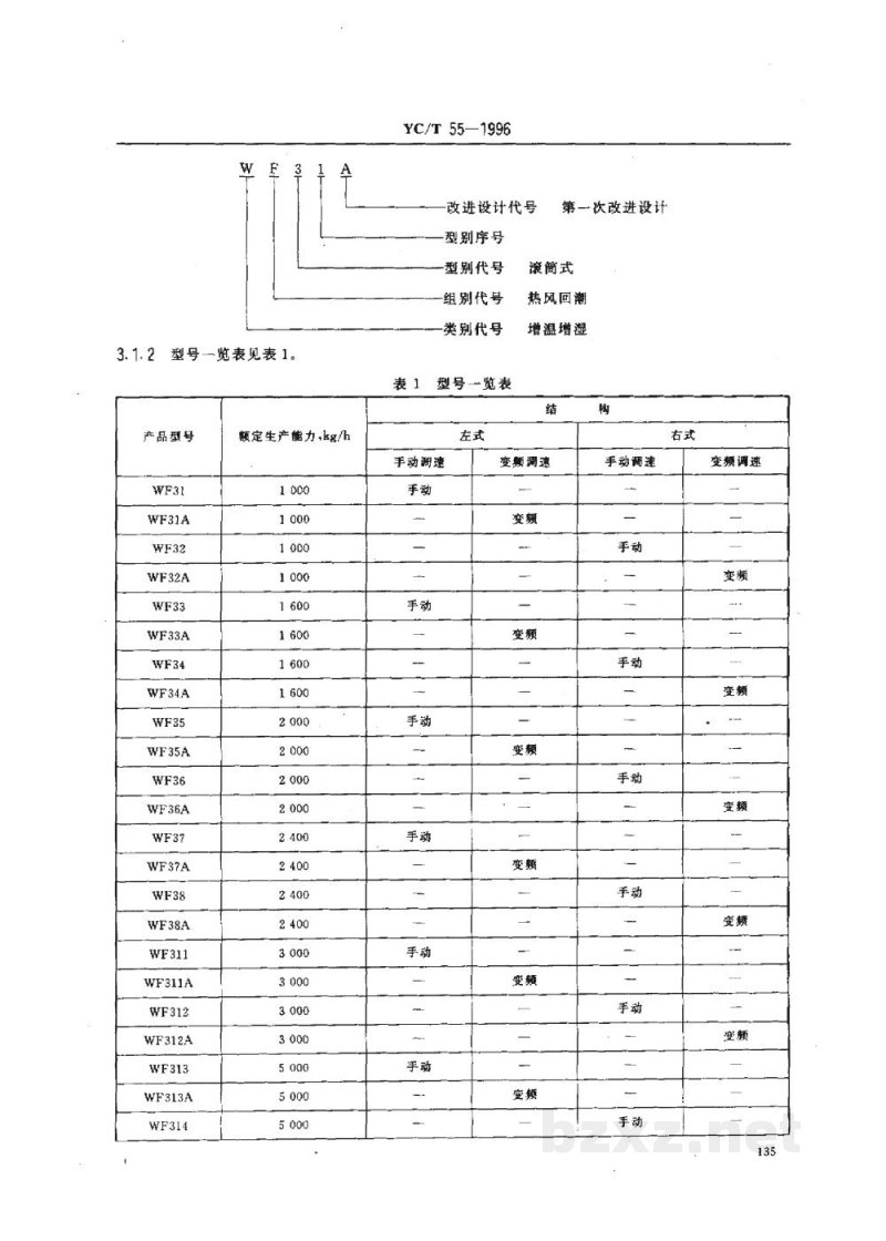 YC/T 55-1996烟草机械WF31~38、WF311~318、WF321~322型滚筒式热风润叶机 YC/T 55-1996烟草机械WF31~38、WF311~318、WF321~322型滚筒式热风润叶机