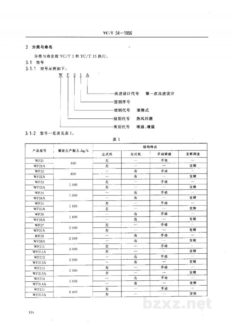 YC/T 54-1996烟草机械WF21~28、WF211~218、WF221~222型滚筛式热风润叶机 YC/T 54-1996烟草机械WF21~28、WF211~218、WF221~222型滚筛式热风润叶机