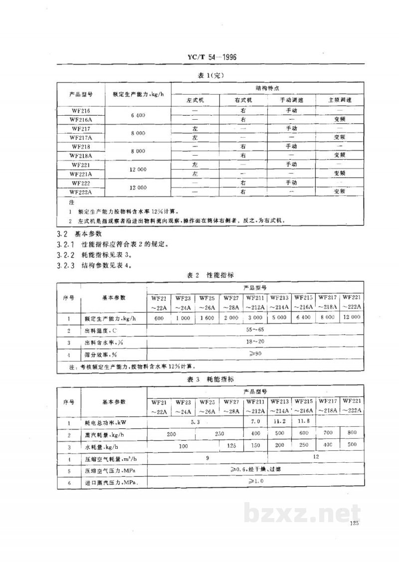 YC/T 54-1996烟草机械WF21~28、WF211~218、WF221~222型滚筛式热风润叶机 YC/T 54-1996烟草机械WF21~28、WF211~218、WF221~222型滚筛式热风润叶机