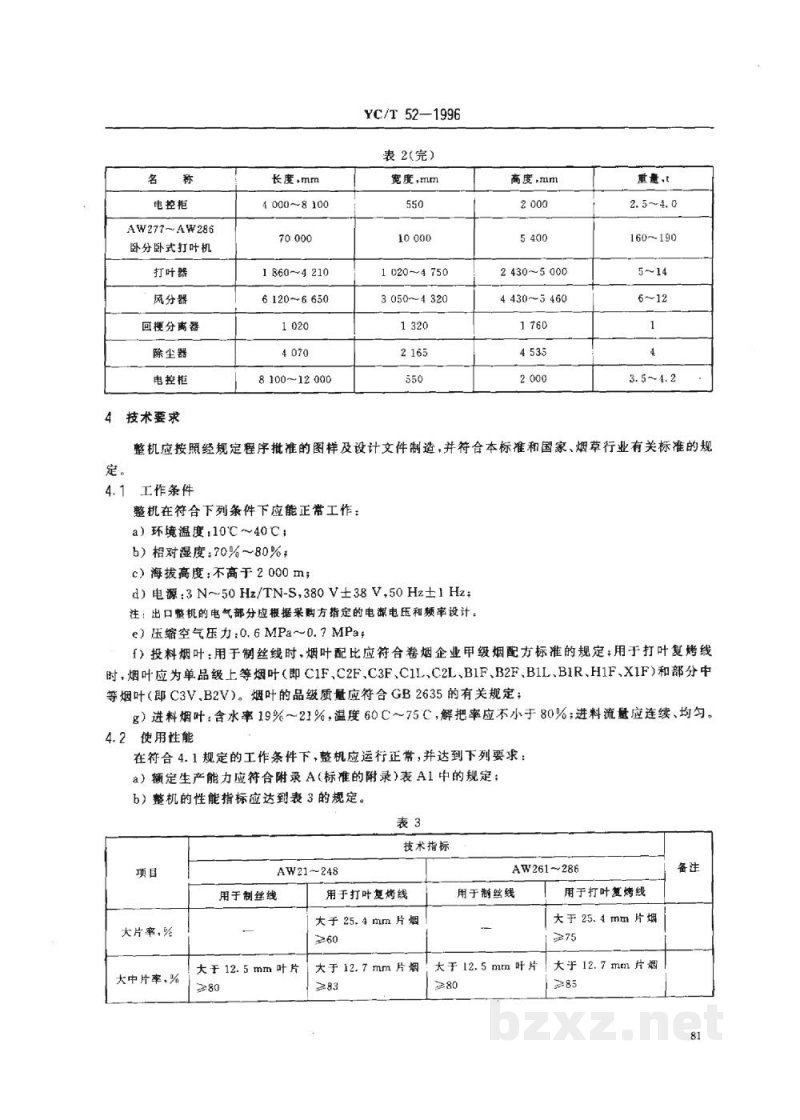 YC/T 52-1996烟草机械AW21~286型卧式打叶机 YC/T 52-1996烟草机械AW21~286型卧式打叶机