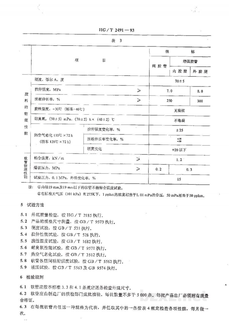 HG/T 2491-1993汽车用输水橡胶软管 HG/T 2491-1993汽车用输水橡胶软管