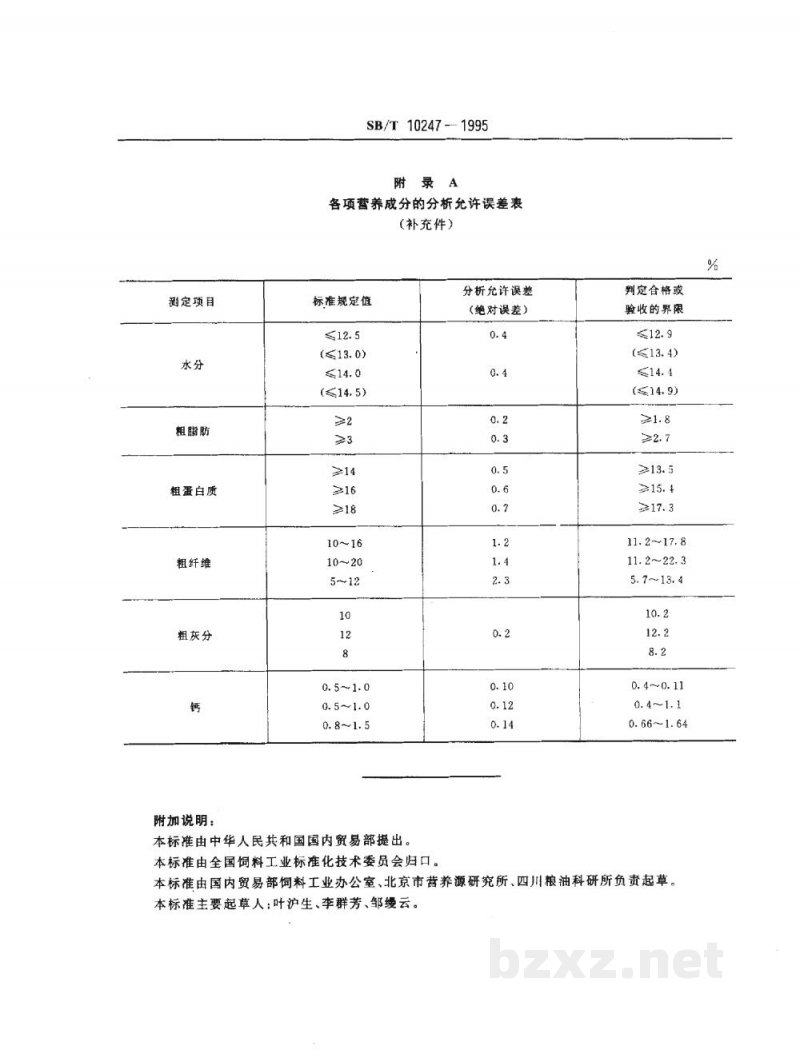 SB/T 10247-1995肉兔配合饲料(LS/T3408-1995) SB/T 10247-1995肉兔配合饲料(LS/T3408-1995)