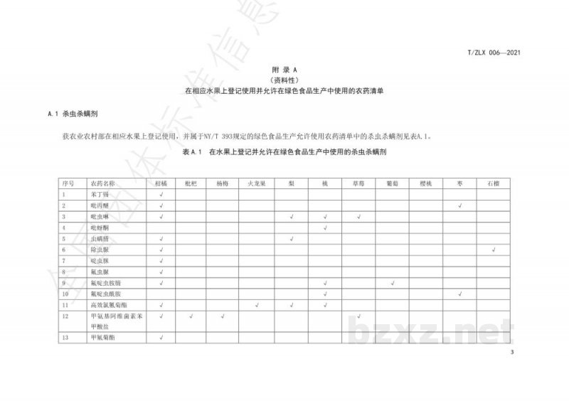T/ZLX 006-2021绿色食品水果农药使用指南 T/ZLX 006-2021绿色食品水果农药使用指南