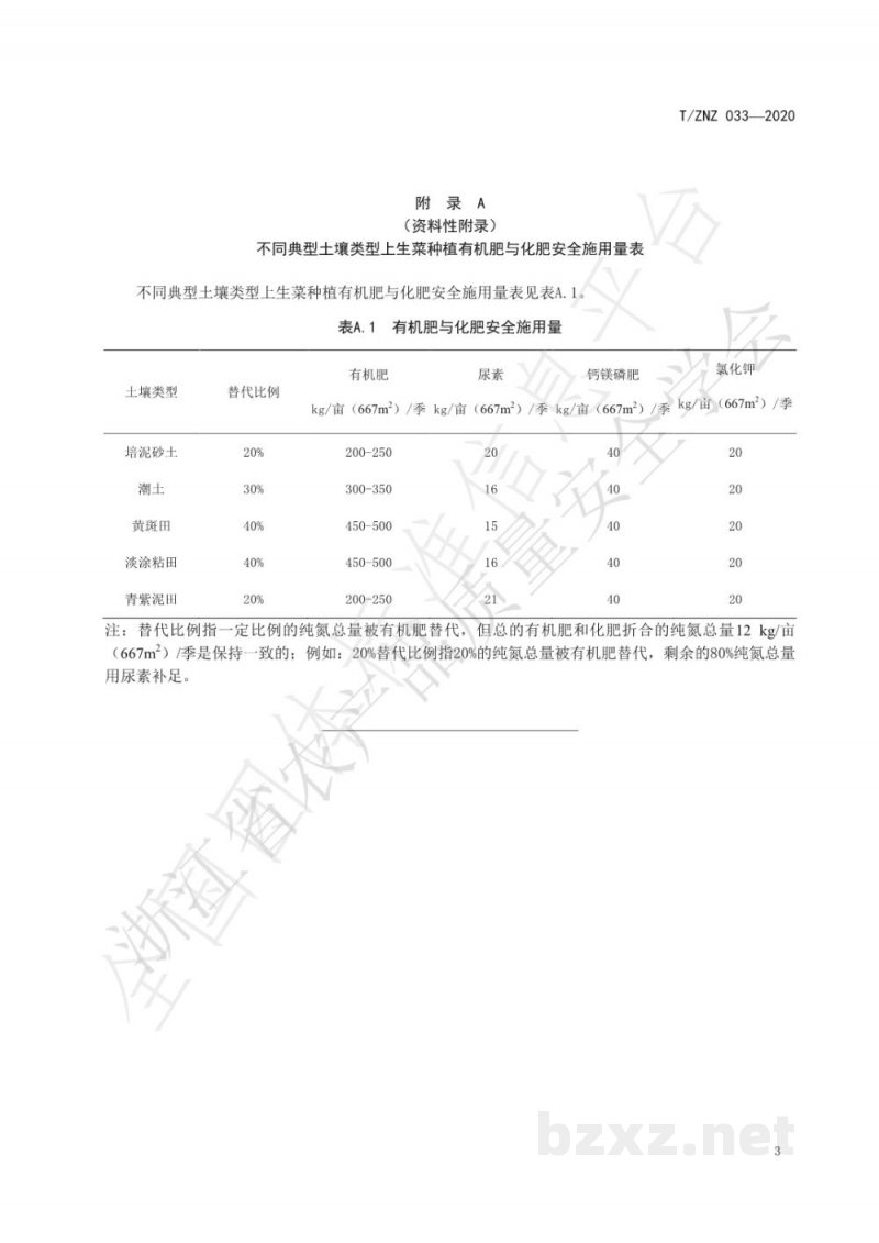 T/ZNZ 033-2020生菜种植有机肥安全施用技术规程 T/ZNZ 033-2020生菜种植有机肥安全施用技术规程