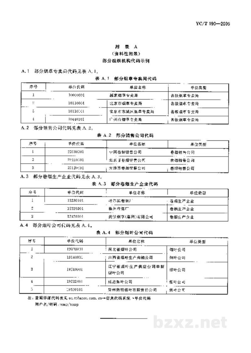 YC/T 190-2005烟草行业组织机构代码编制规则 YC/T 190-2005烟草行业组织机构代码编制规则