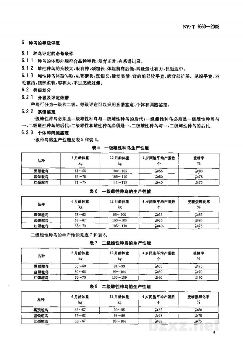 NY/T 1660-2008鸵鸟种鸟 NY/T 1660-2008鸵鸟种鸟