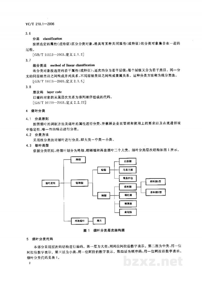 YC/T 210.1-2006烟叶代码 第1部分:烟叶分类与代码 YC/T 210.1-2006烟叶代码 第1部分:烟叶分类与代码