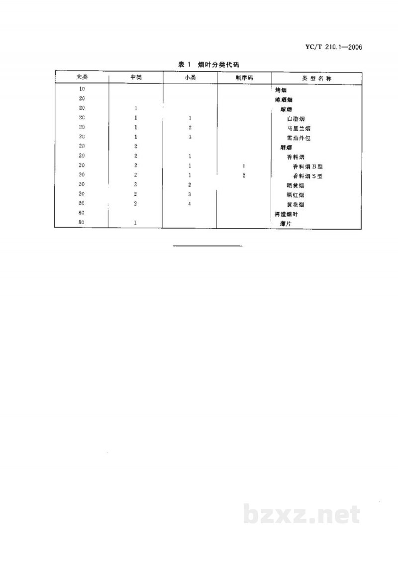 YC/T 210.1-2006烟叶代码 第1部分:烟叶分类与代码 YC/T 210.1-2006烟叶代码 第1部分:烟叶分类与代码