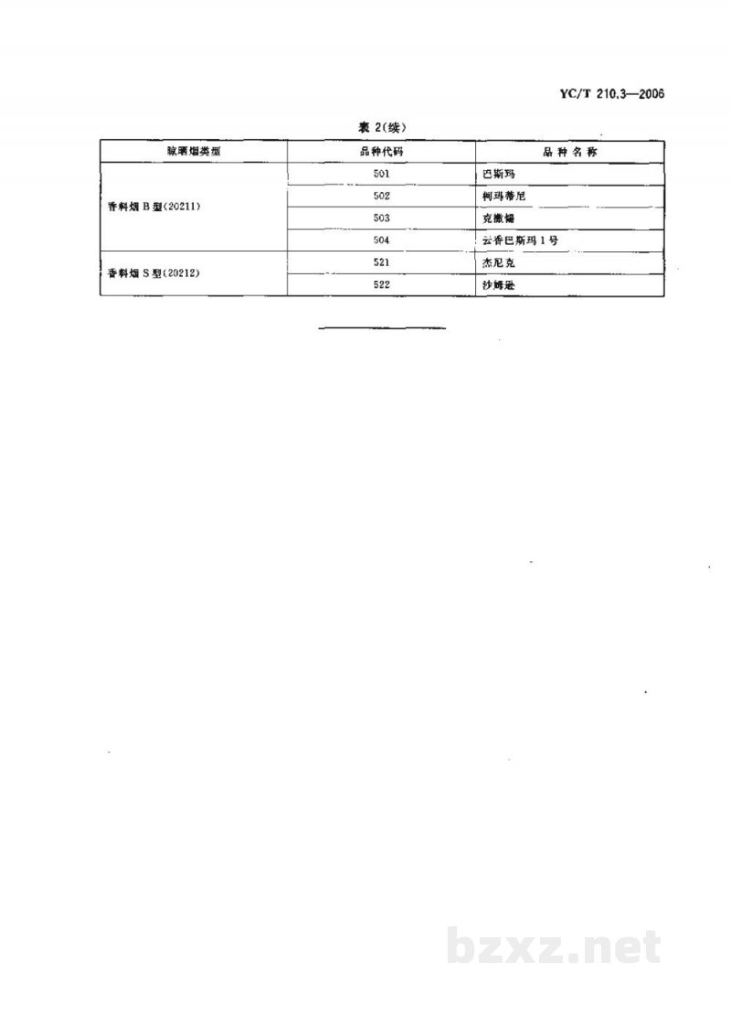 YC/T 210.3-2006烟叶代码 第3部分:烟草品种代码 YC/T 210.3-2006烟叶代码 第3部分:烟草品种代码