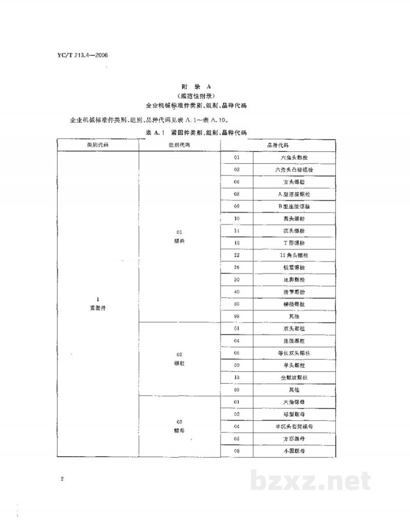 YC/T 213.4-2006烟草机械产品用物料 分类和编码 第4部分:企业机械标准件 YC/T 213.4-2006烟草机械产品用物料 分类和编码 第4部分:企业机械标准件