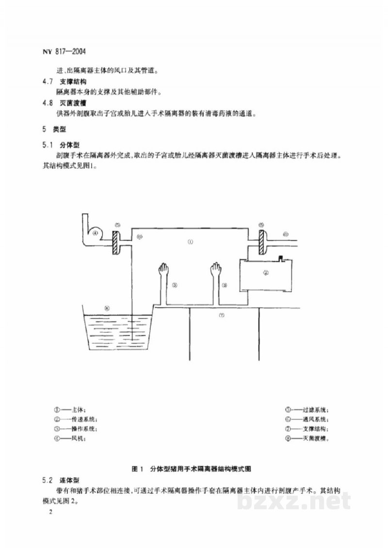 NY 817-2004猪用手术隔离器 NY 817-2004猪用手术隔离器