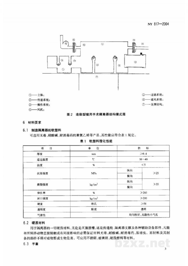 NY 817-2004猪用手术隔离器 NY 817-2004猪用手术隔离器