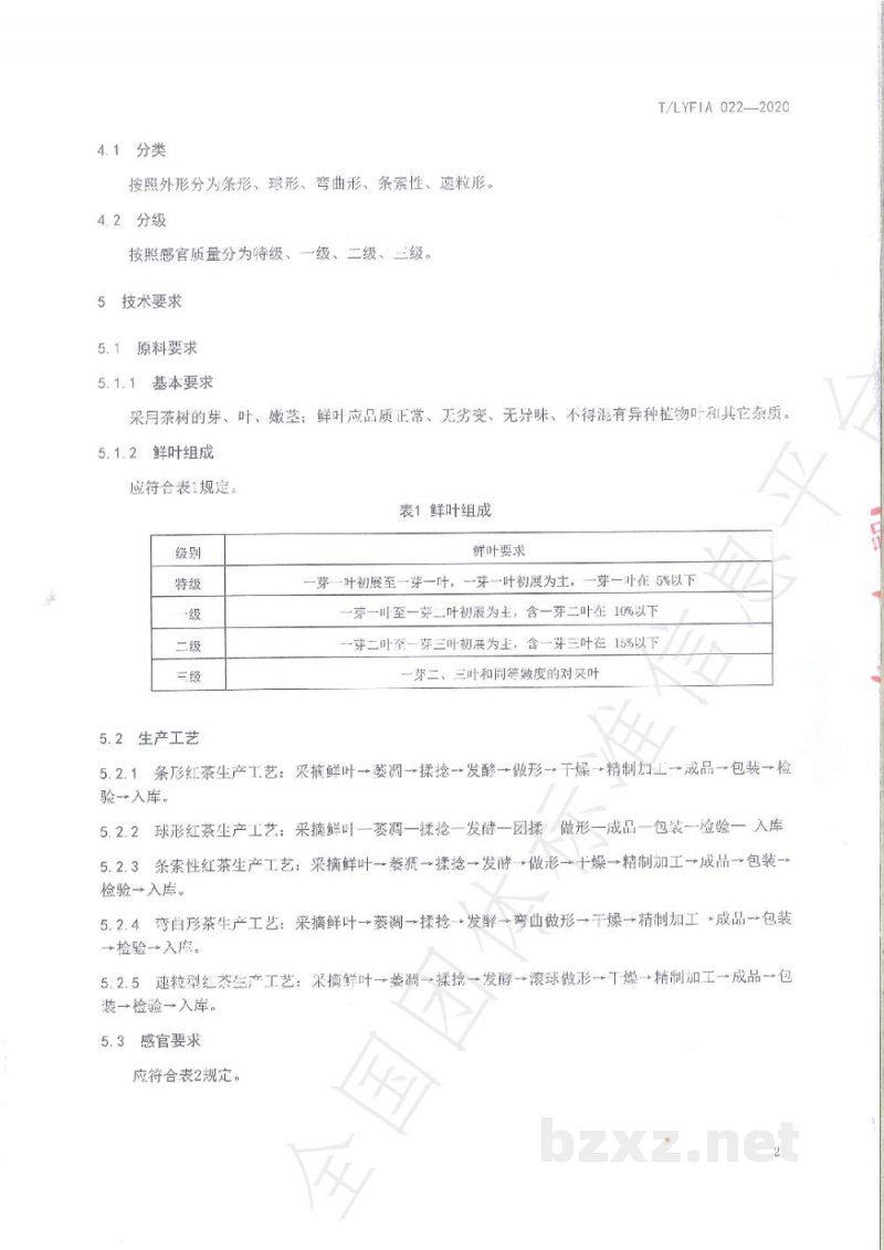 T/LYFIA 022-2020沂蒙山工夫红茶