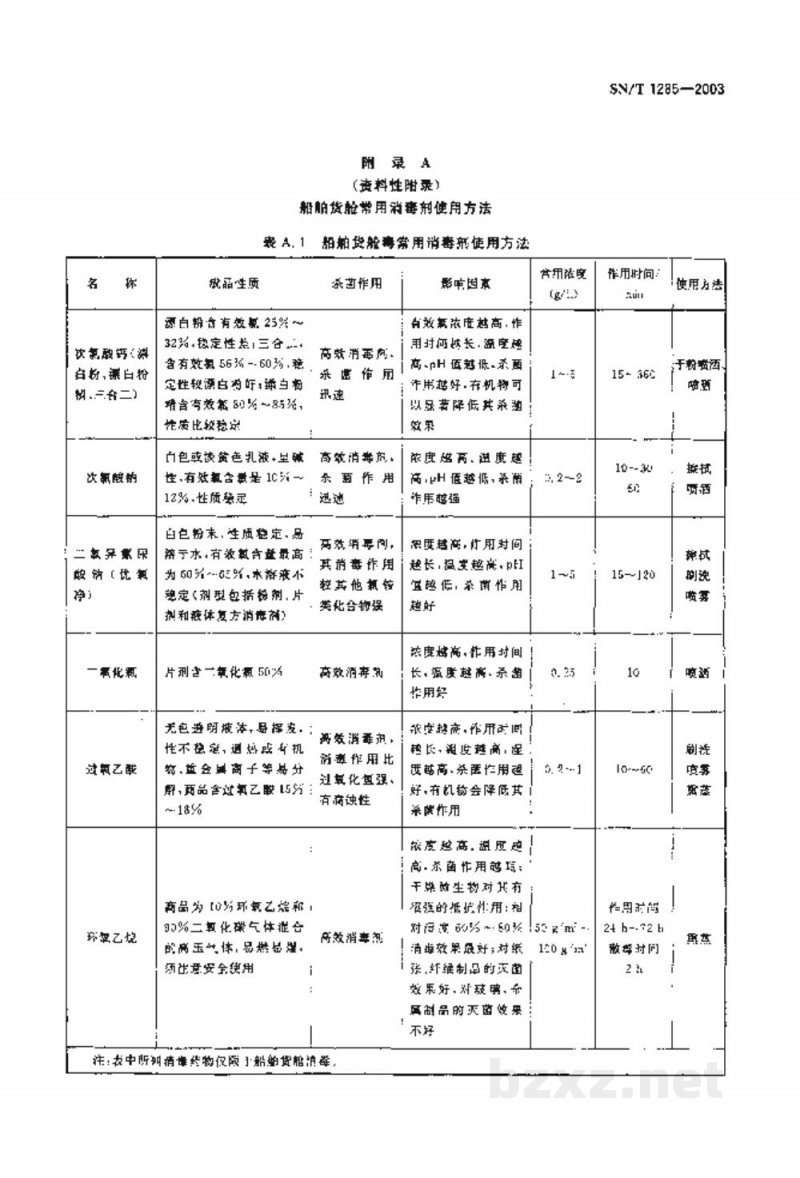SN/T 1285-2003入出境船舶货舱消毒规程 SN/T 1285-2003入出境船舶货舱消毒规程