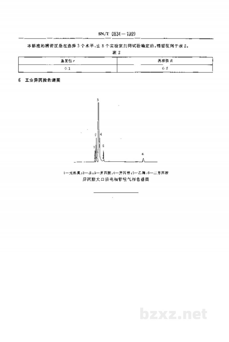 SN/T 0834-1999出口工业异丙胺含量的测定方法 SN/T 0834-1999出口工业异丙胺含量的测定方法