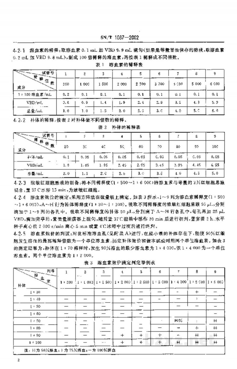 SN/T 1087-2002牛Q热微量补体结合试验操作规程 SN/T 1087-2002牛Q热微量补体结合试验操作规程