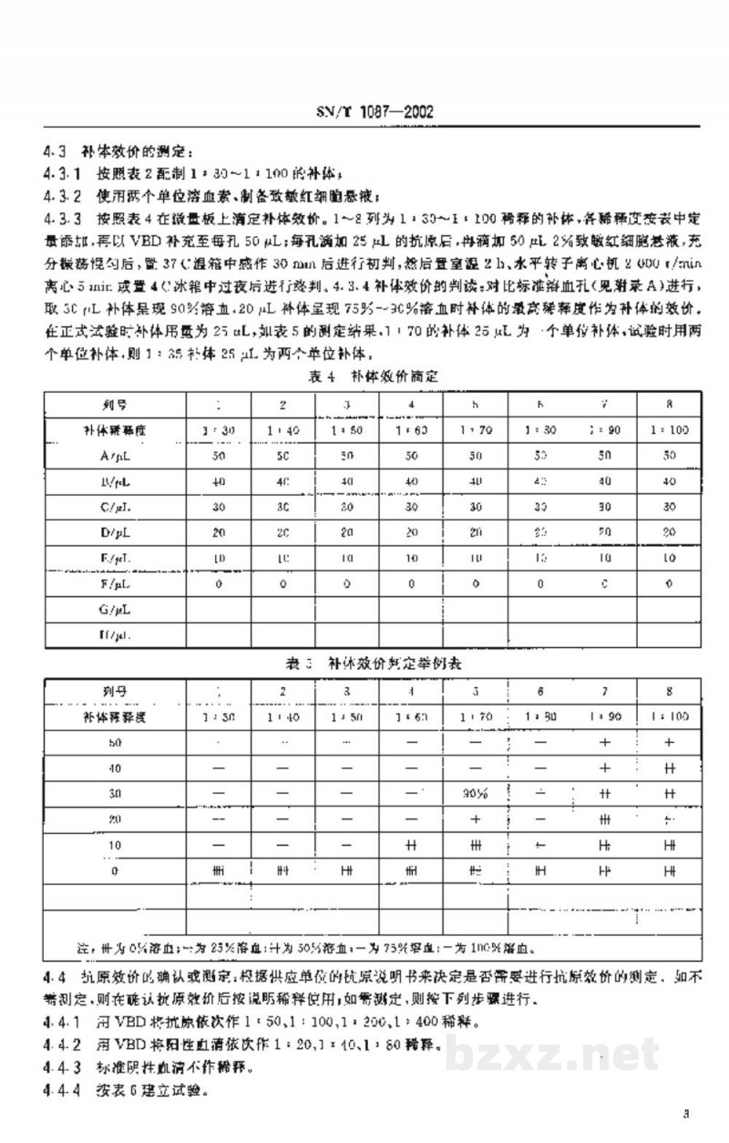 SN/T 1087-2002牛Q热微量补体结合试验操作规程 SN/T 1087-2002牛Q热微量补体结合试验操作规程