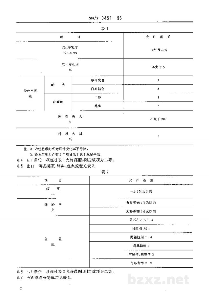 SN/T 0451-1995出口麻棉色织布检验规程 SN/T 0451-1995出口麻棉色织布检验规程