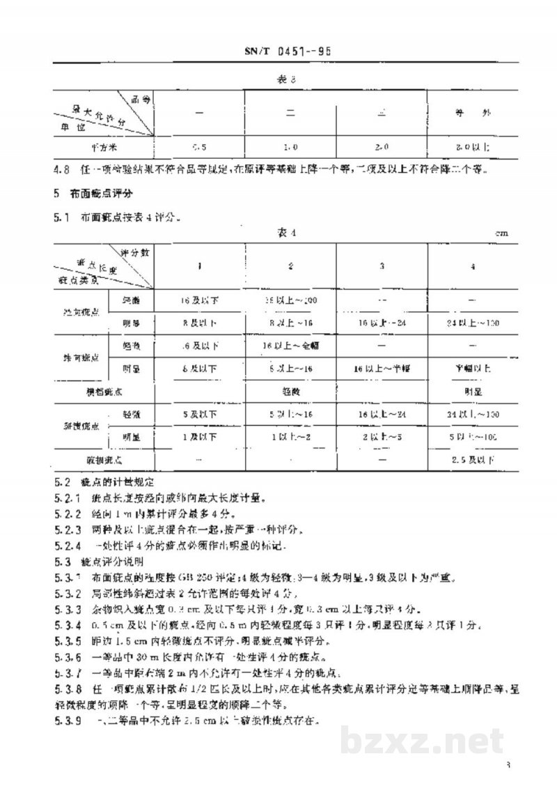 SN/T 0451-1995出口麻棉色织布检验规程 SN/T 0451-1995出口麻棉色织布检验规程