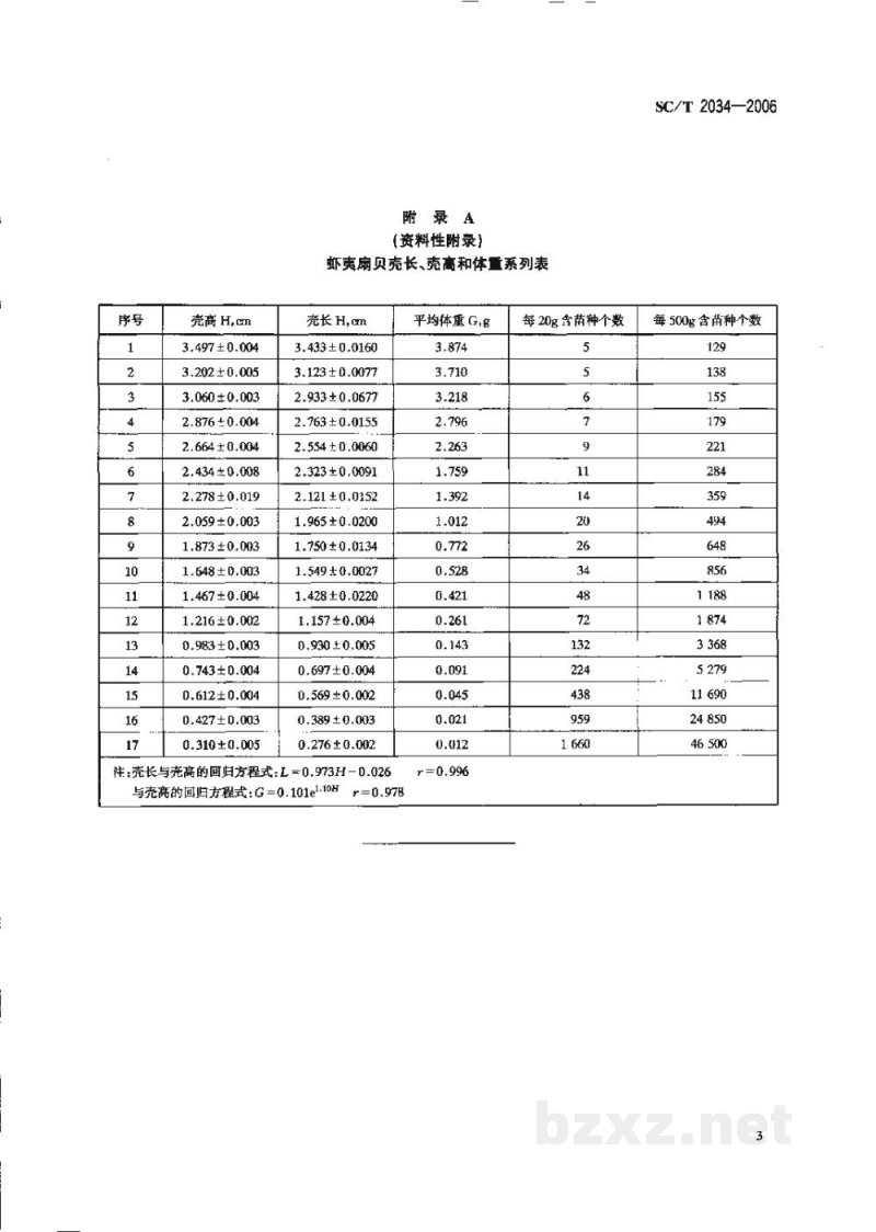 SC/T 2034-2006虾夷扇贝苗种 SC/T 2034-2006虾夷扇贝苗种
