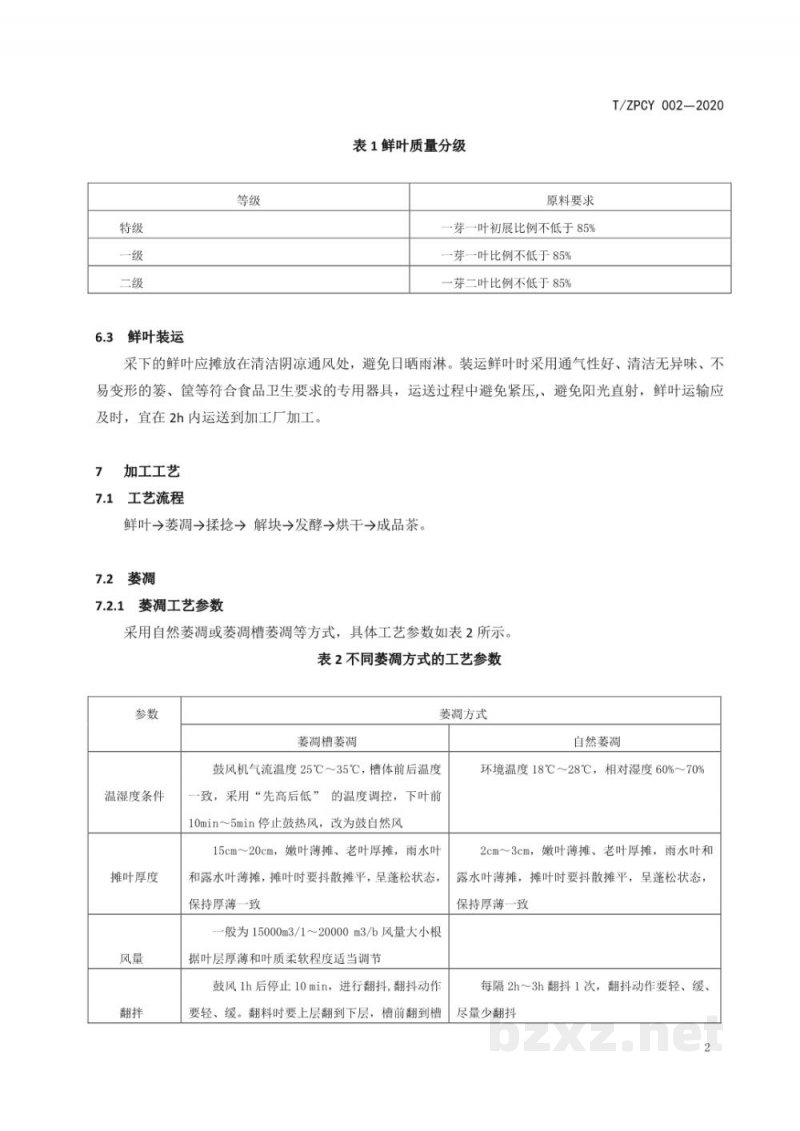 T/ZPCY 002-2020《昭平红茶加工技术规范》
