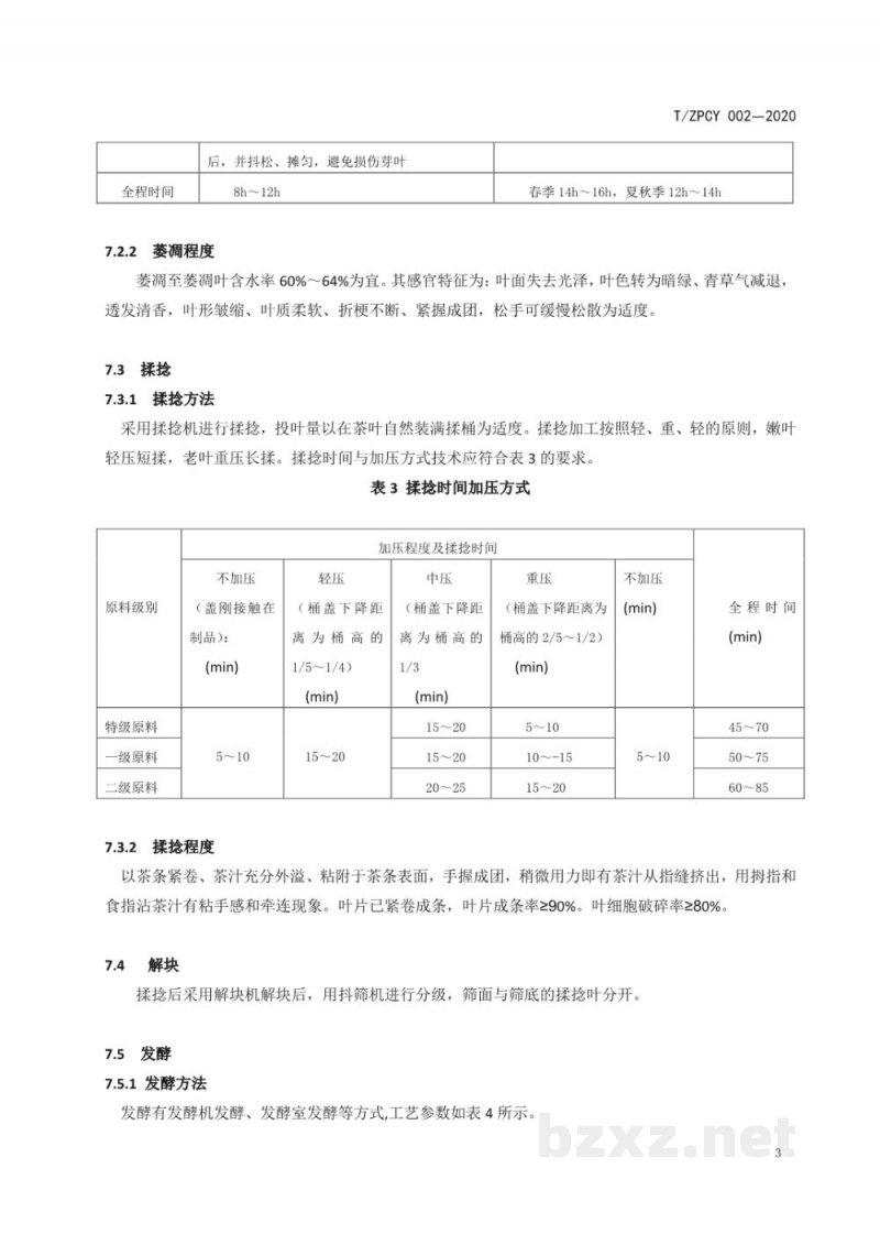 T/ZPCY 002-2020《昭平红茶加工技术规范》
