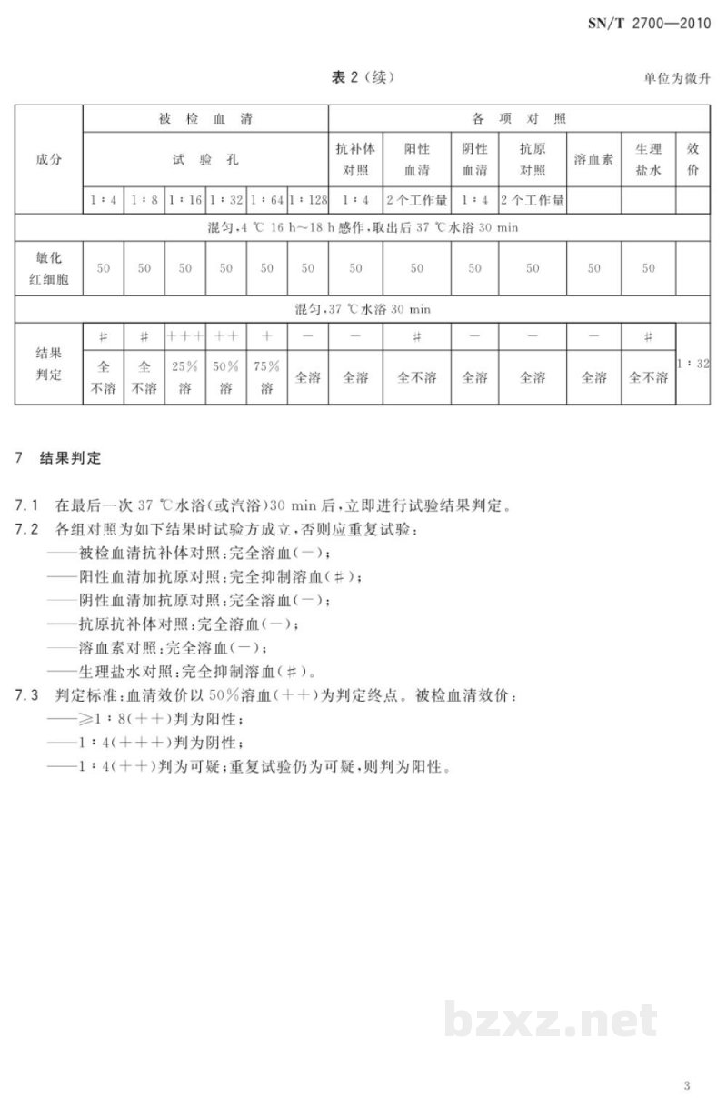 SN/T 2700-2010母羊地方流行性流产补体结合试验操作规程 SN/T 2700-2010母羊地方流行性流产补体结合试验操作规程
