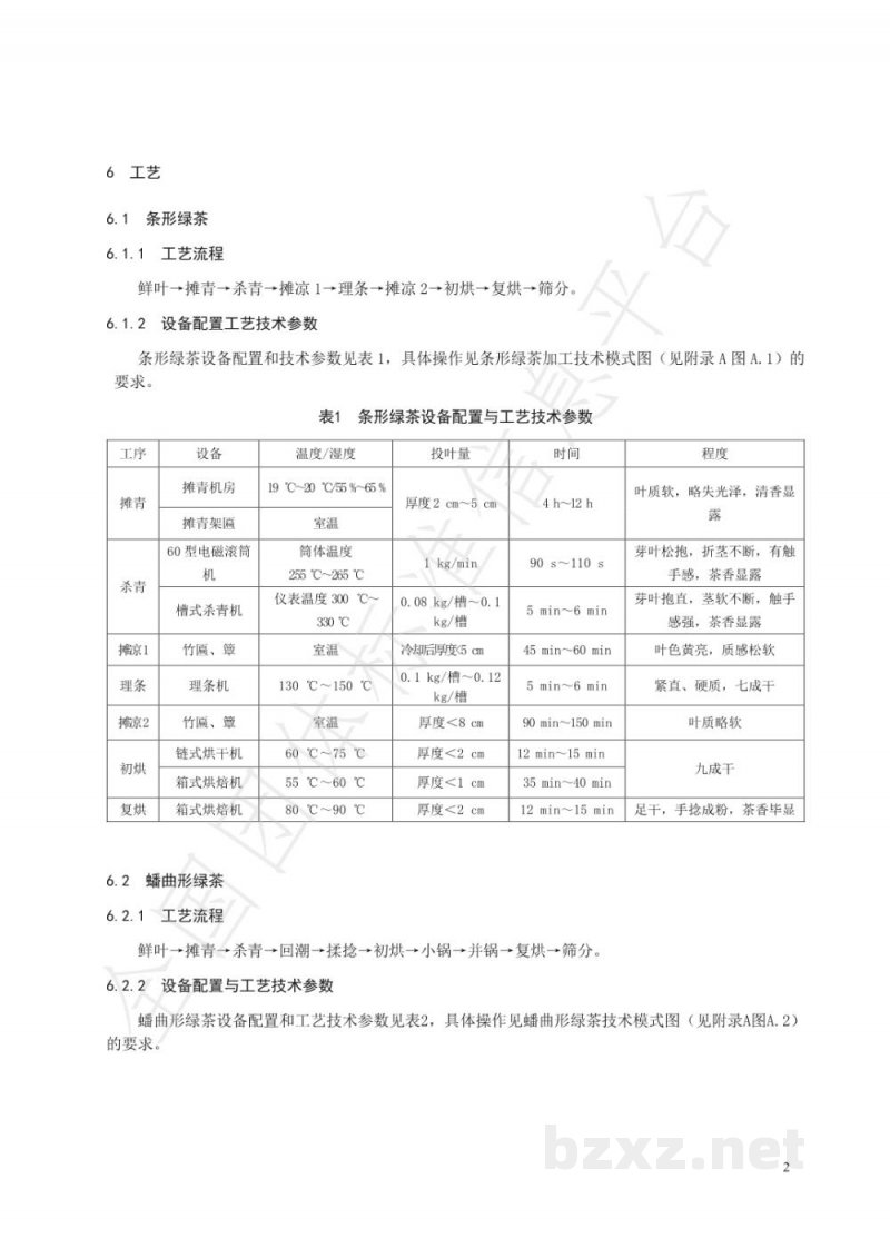T/CTSS 19-2020‘黄金芽’茶加工技术规程 T/CTSS 19-2020‘黄金芽’茶加工技术规程