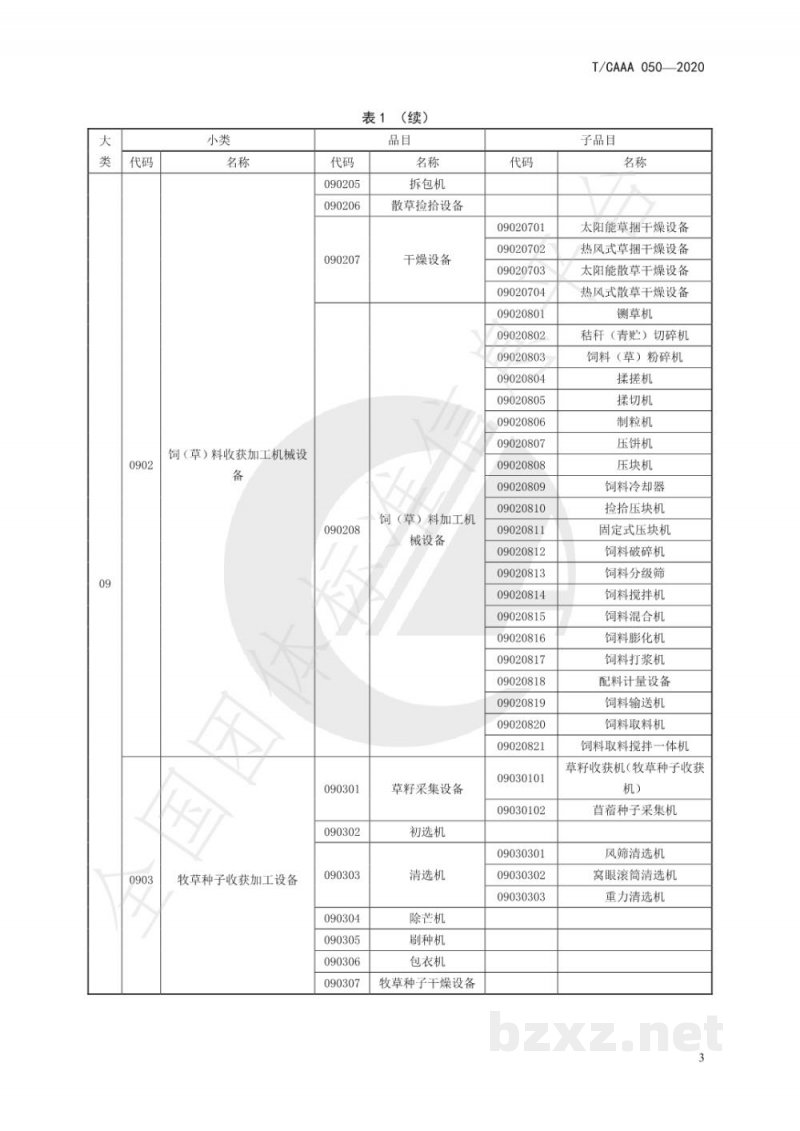 T/CAAA 050-2020畜牧机械设施设备分类 T/CAAA 050-2020畜牧机械设施设备分类