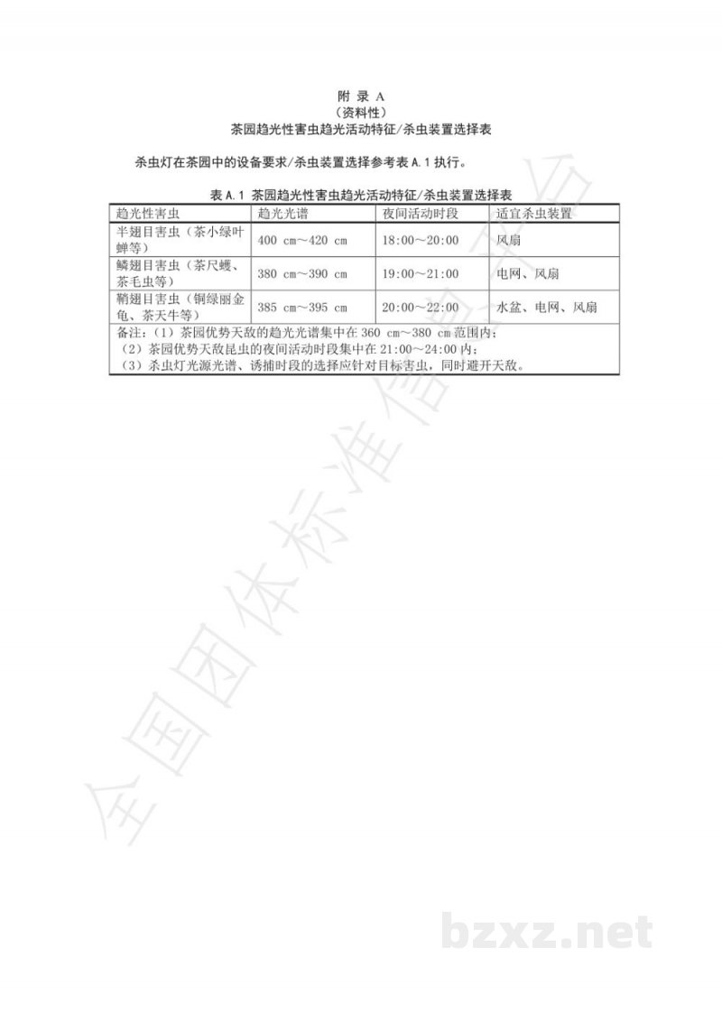 T/CTSS 25-2021茶园杀虫灯使用技术规程 T/CTSS 25-2021茶园杀虫灯使用技术规程