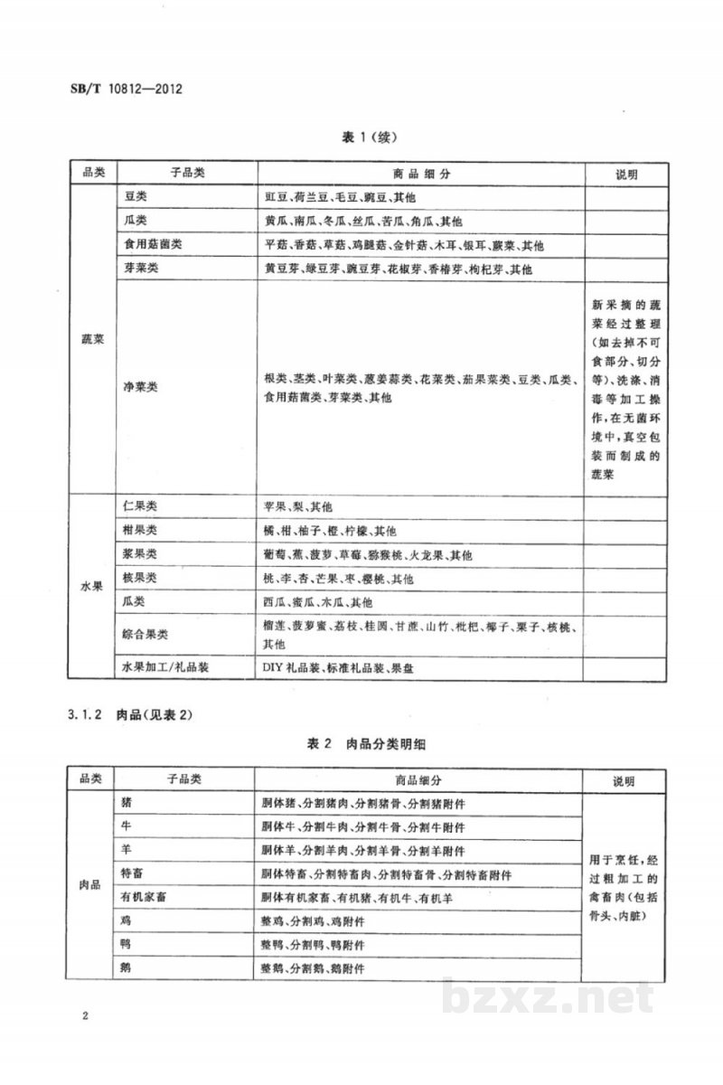 SB/T 10812-2012超市商品基本分类规范 SB/T 10812-2012超市商品基本分类规范