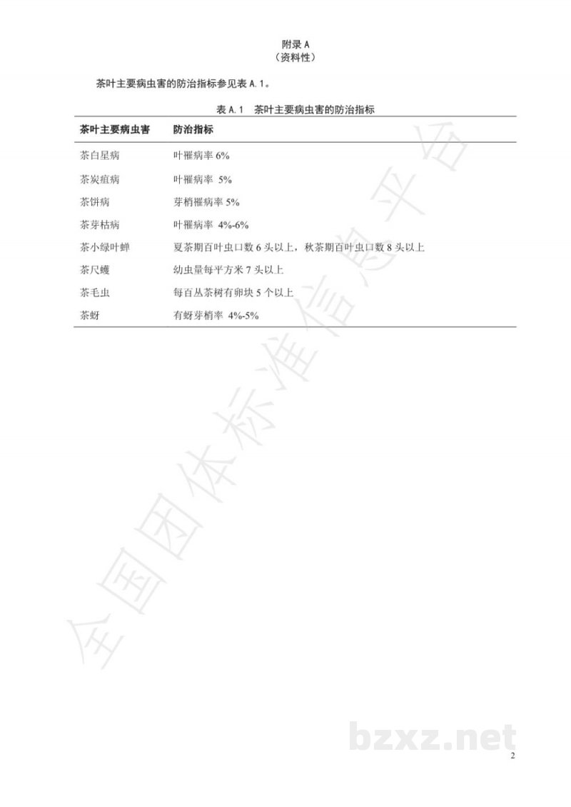 T/CTSS 28-2021茶园静电喷雾高效施药技术规程