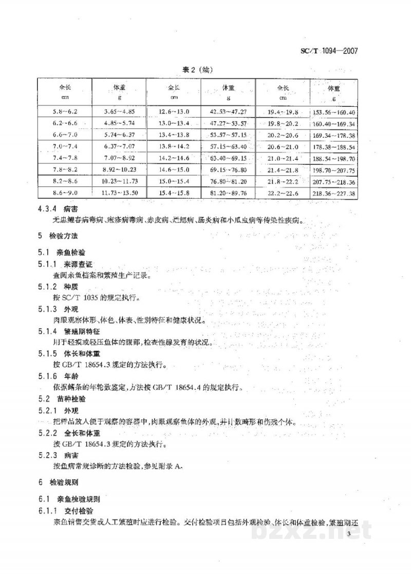 SC/T 1094-2007德国镜鲤选育系(F4)亲鱼、苗种 SC/T 1094-2007德国镜鲤选育系(F4)亲鱼、苗种