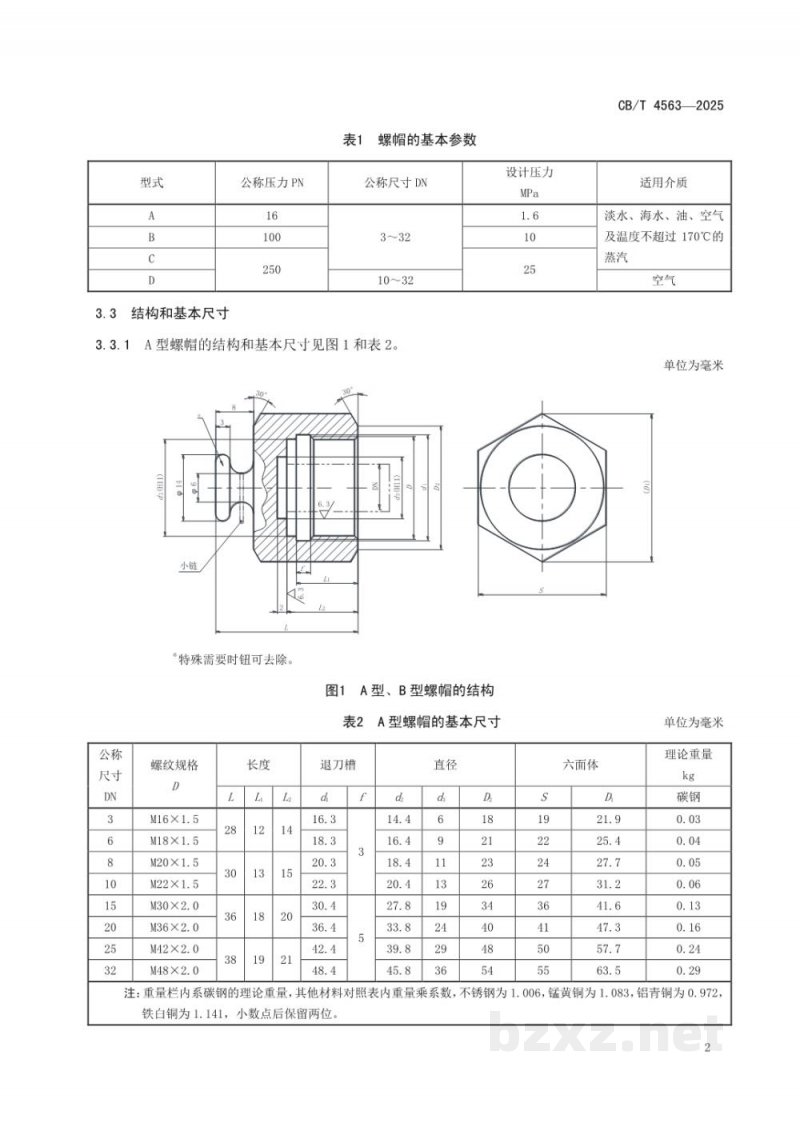 CB/T 4563-2025 船用封口螺帽