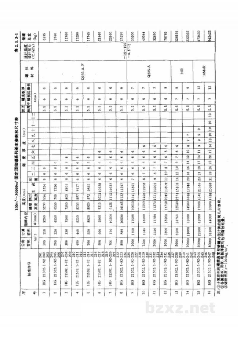 HG 21502.1-1992钢制立式圆筒形固定顶储罐系列