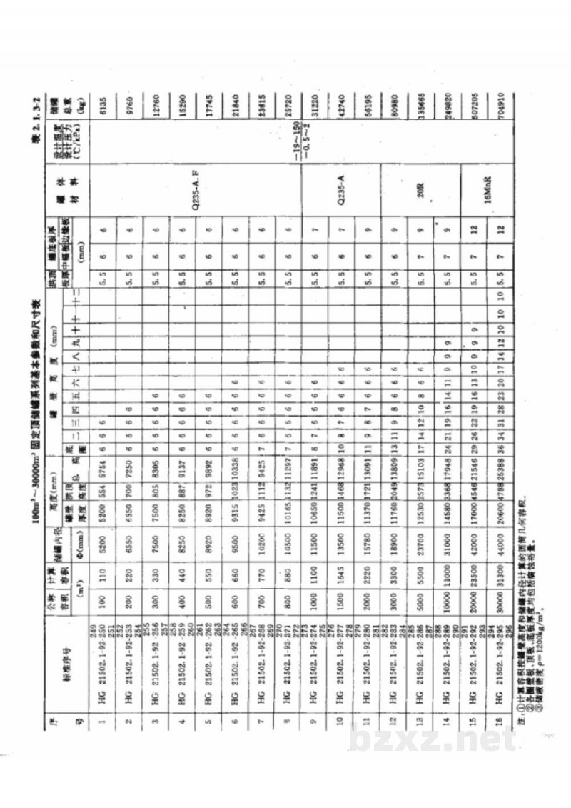 HG 21502.1-1992钢制立式圆筒形固定顶储罐系列
