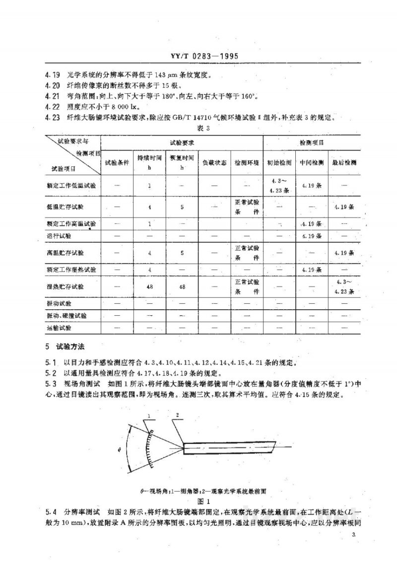YY/T 0283-1995纤维大肠镜