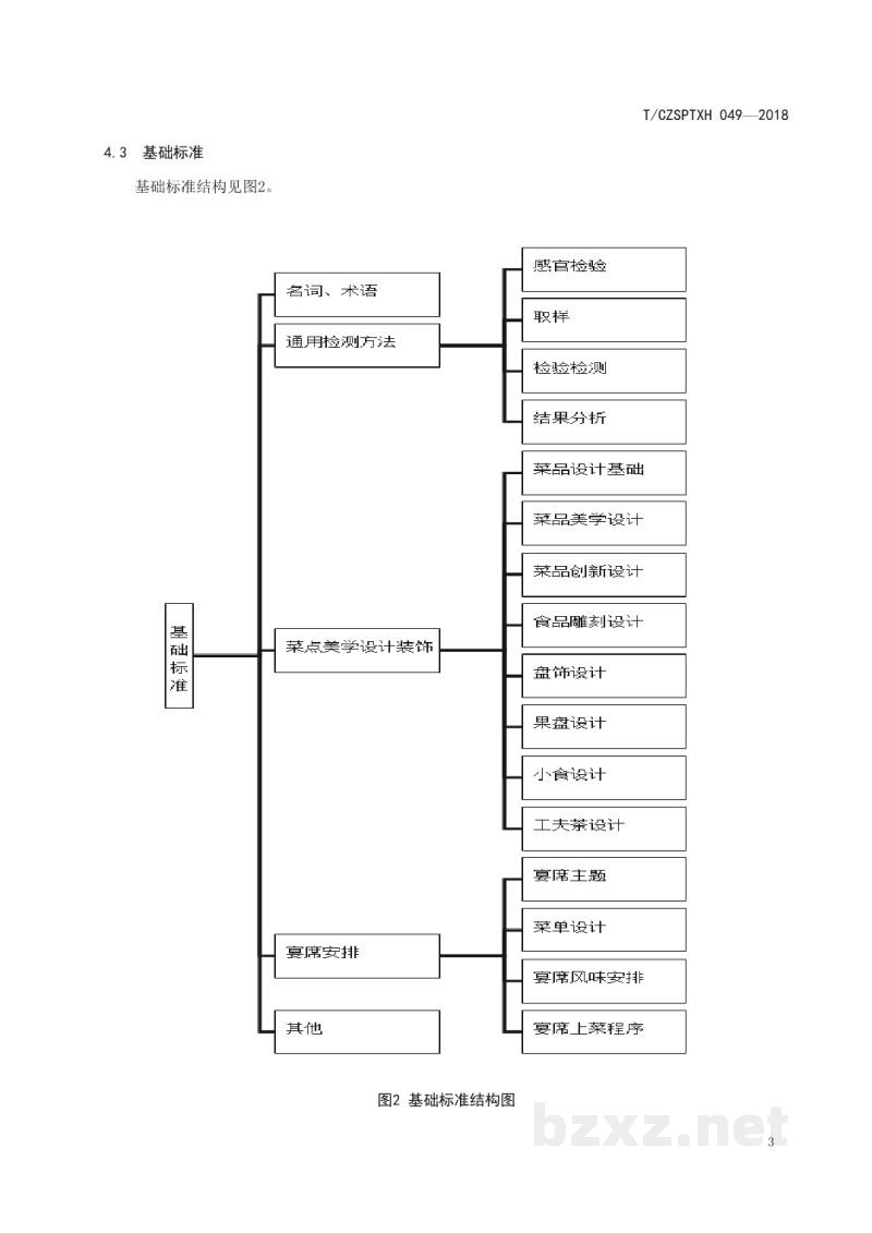 T/CZSPTXH 049-2018潮州菜 标准体系 T/CZSPTXH 049-2018潮州菜 标准体系