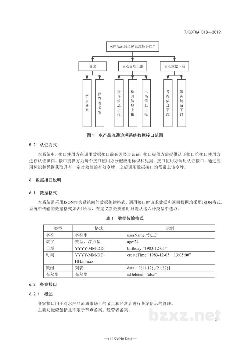 T/GDFCA 018-2019水产品流通追溯系统数据接口规范 T/GDFCA 018-2019水产品流通追溯系统数据接口规范