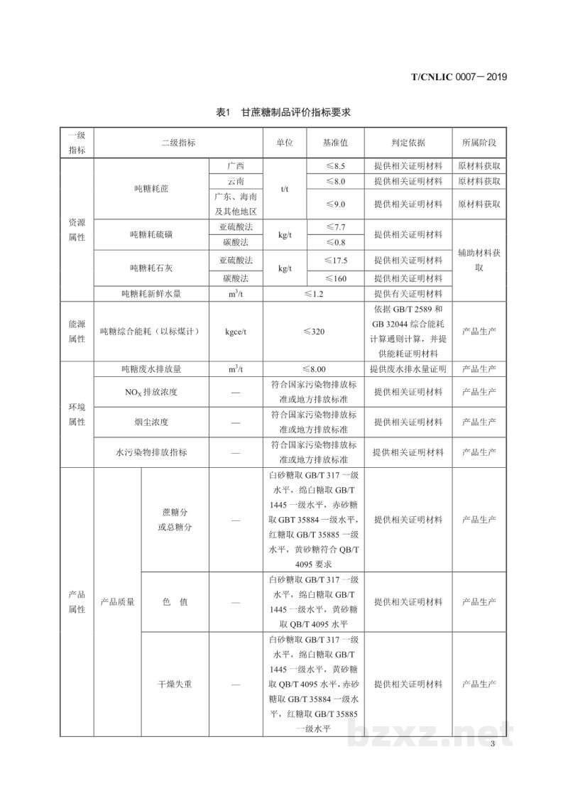 T/CNLIC 0007-2019绿色设计产品评价技术规范 甘蔗糖制品 T/CNLIC 0007-2019绿色设计产品评价技术规范 甘蔗糖制品