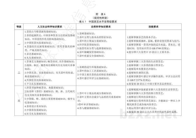 T/CTSS 6-2020中国茶艺水平评价规程 T/CTSS 6-2020中国茶艺水平评价规程