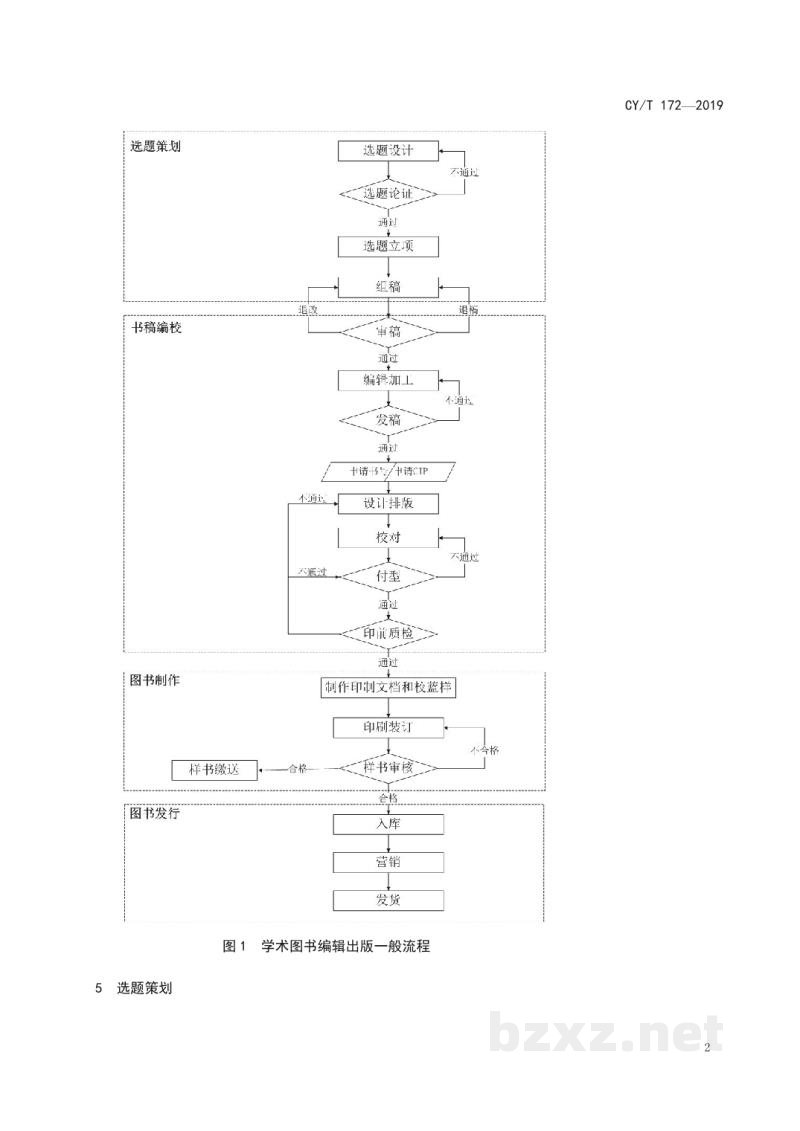 CY/T 172—2019 学术出版规范 图书出版流程管理 CY/T 172—2019 学术出版规范 图书出版流程管理
