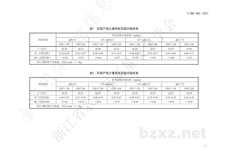 T/ZNZ 083-2021叶菜类蔬菜产地土壤镉污染等级划分规范 T/ZNZ 083-2021叶菜类蔬菜产地土壤镉污染等级划分规范