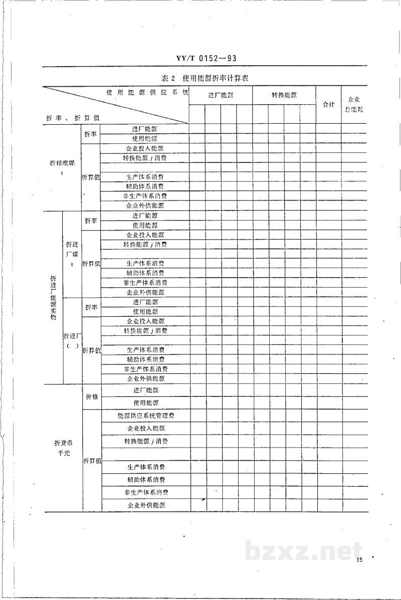 YY/T 0152-1993医药工业企业能量审计通则 YY/T 0152-1993医药工业企业能量审计通则