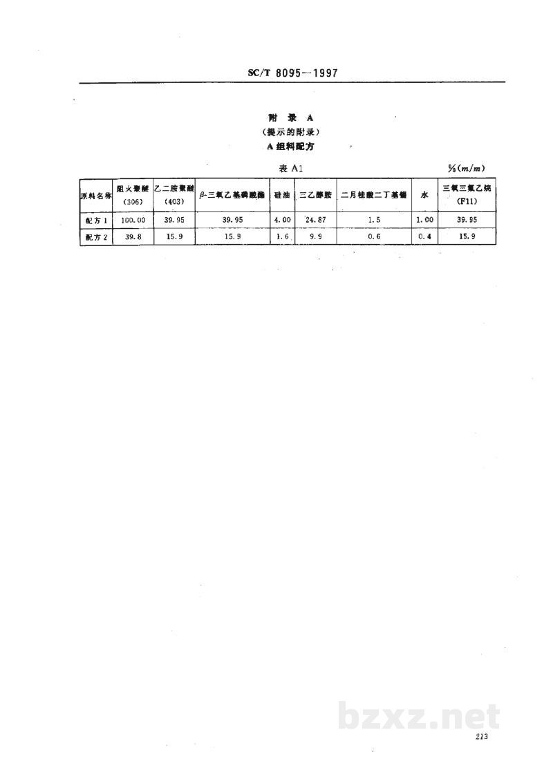 SC/T 8095-1997渔船隔热层发泡操作规程 SC/T 8095-1997渔船隔热层发泡操作规程