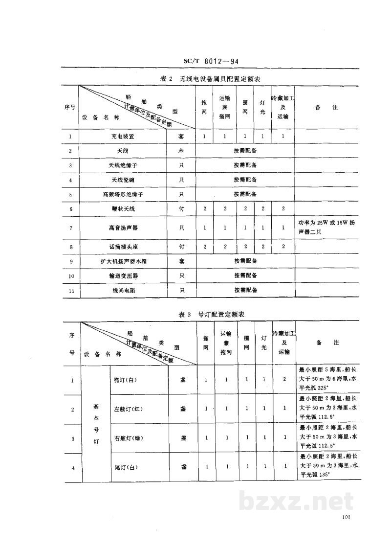 SC/T 8012-1994渔船无线电通信、导航及助渔设备配置定额 SC/T 8012-1994渔船无线电通信、导航及助渔设备配置定额